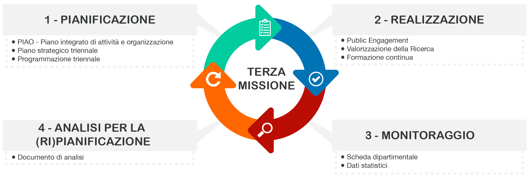 AQ Terza Missione