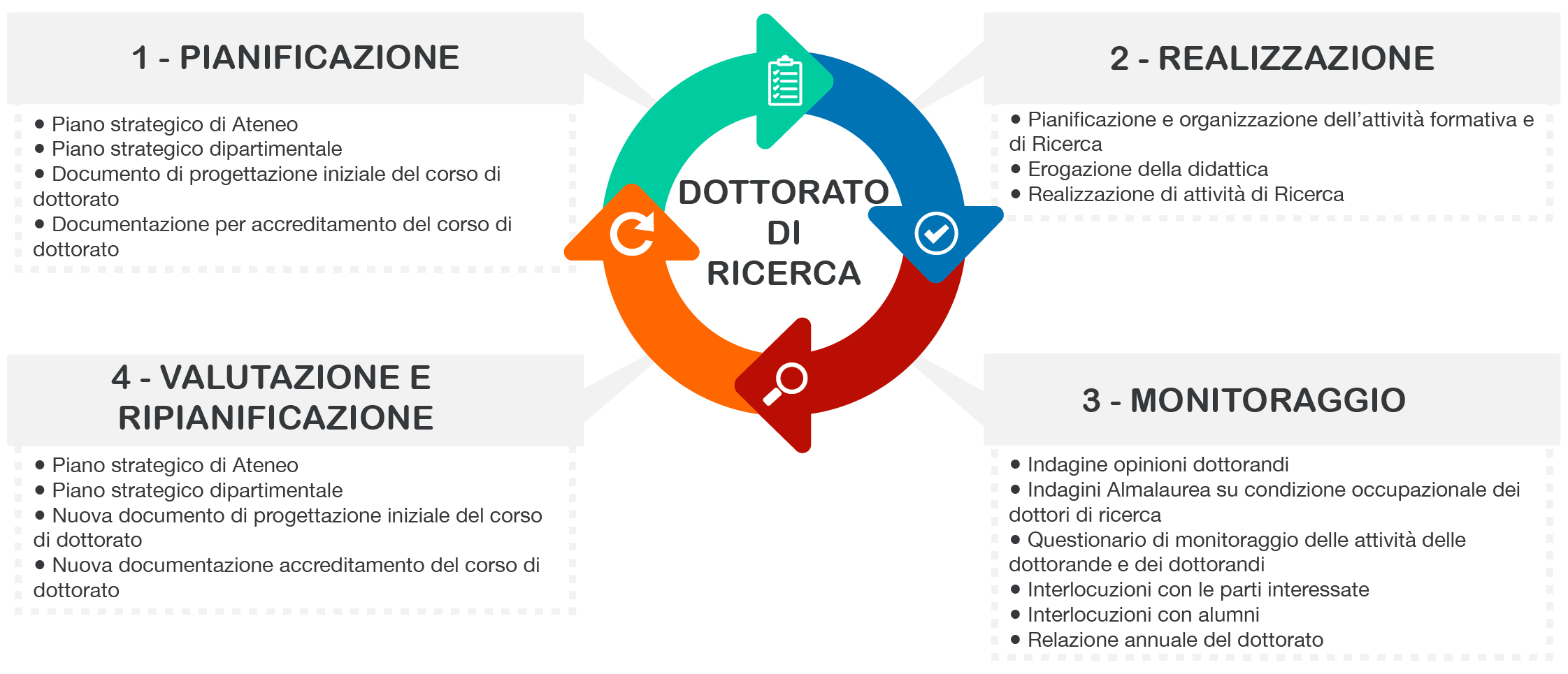 AQ Dottorato di Ricerca