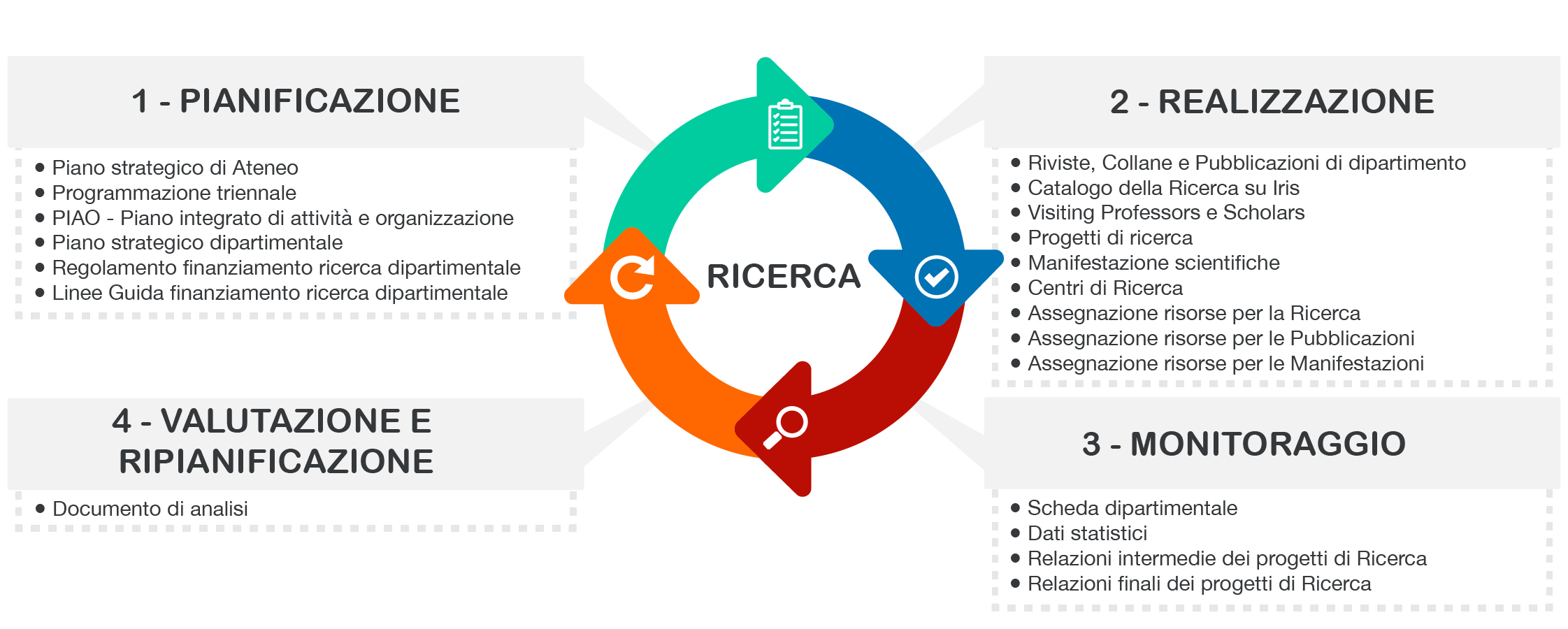 AQ Ricerca Dipartimento