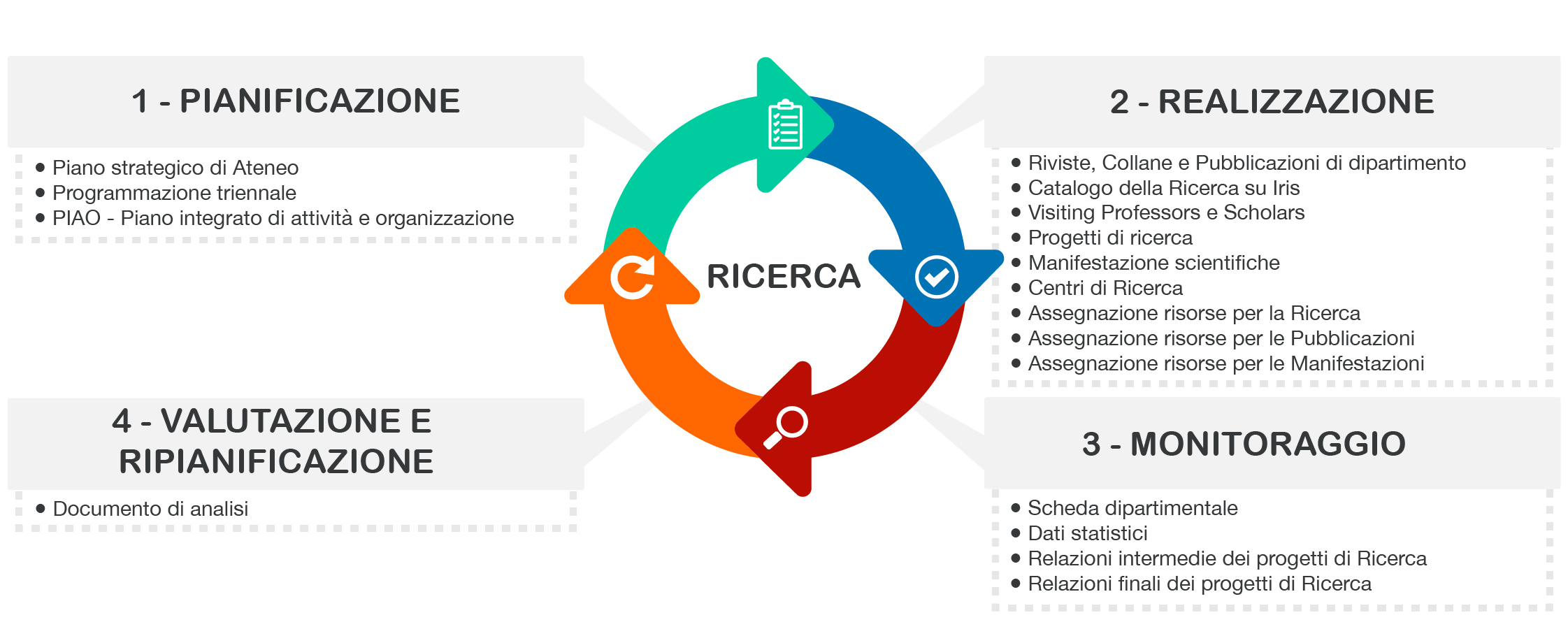 AQ Ricerca