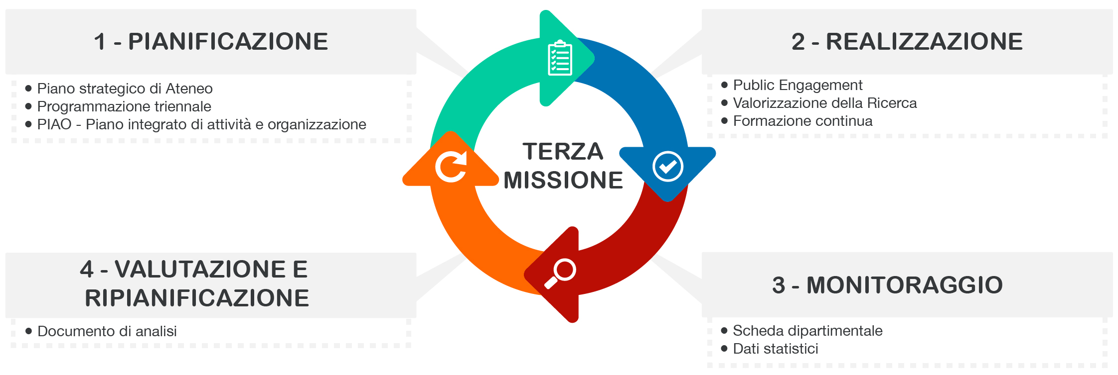 AQ Terza Missione