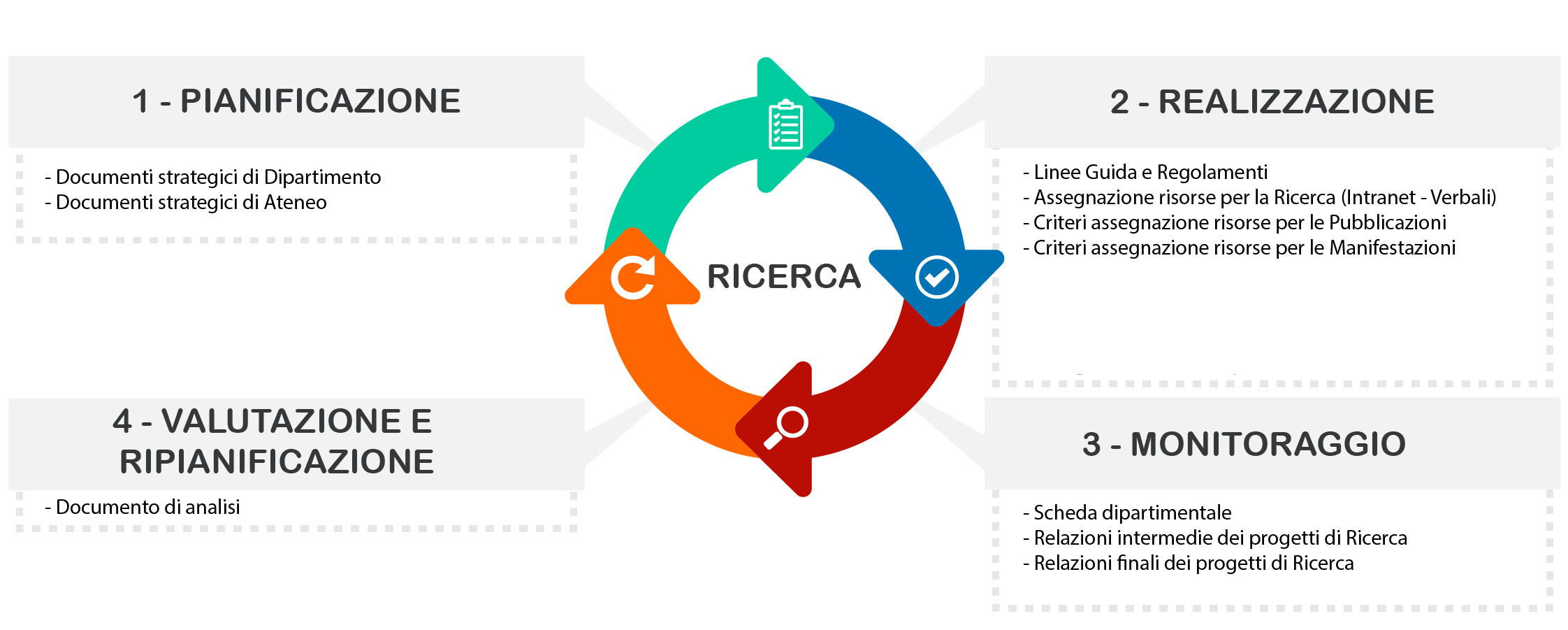 AQ Ricerca Dipartimento
