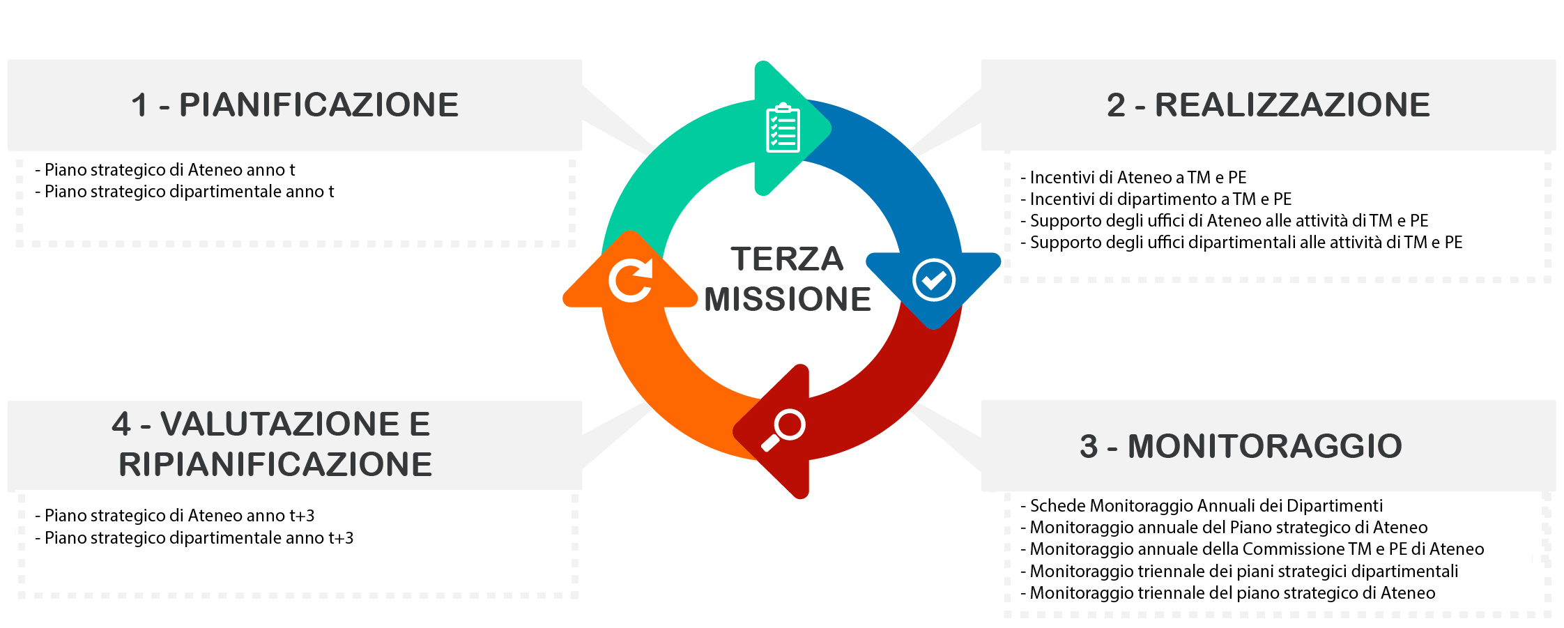 AQ Terza Missione