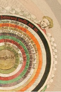 Itineraries of Philosophy and Science from Baghdad to Florence: Albert the Great